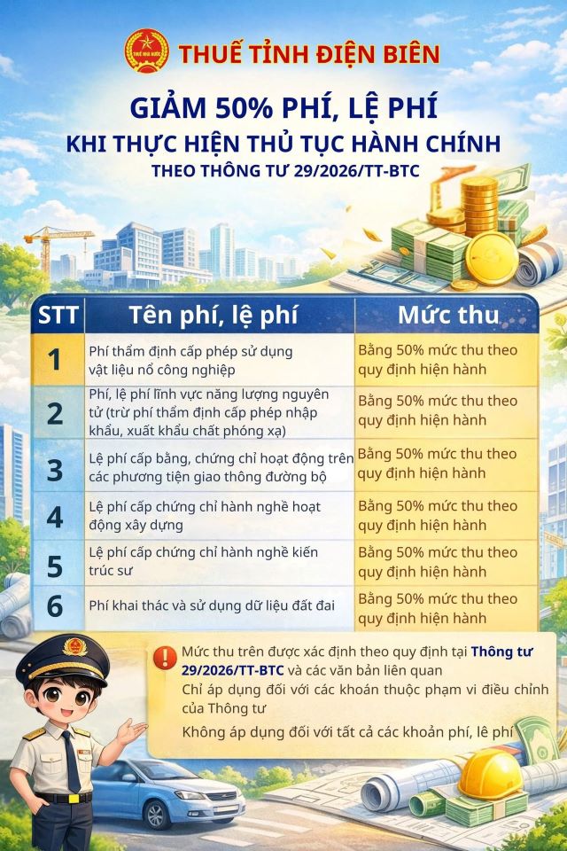 Quy định miễn, giảm một số khoản phí, lệ phí khuyến khích sử dụng dịch vụ công trực tuyến trên ứng dụng VNeID