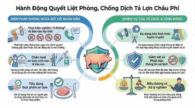 Hành động quyết liệt phòng, chống dịch tả lợn Châu Phi