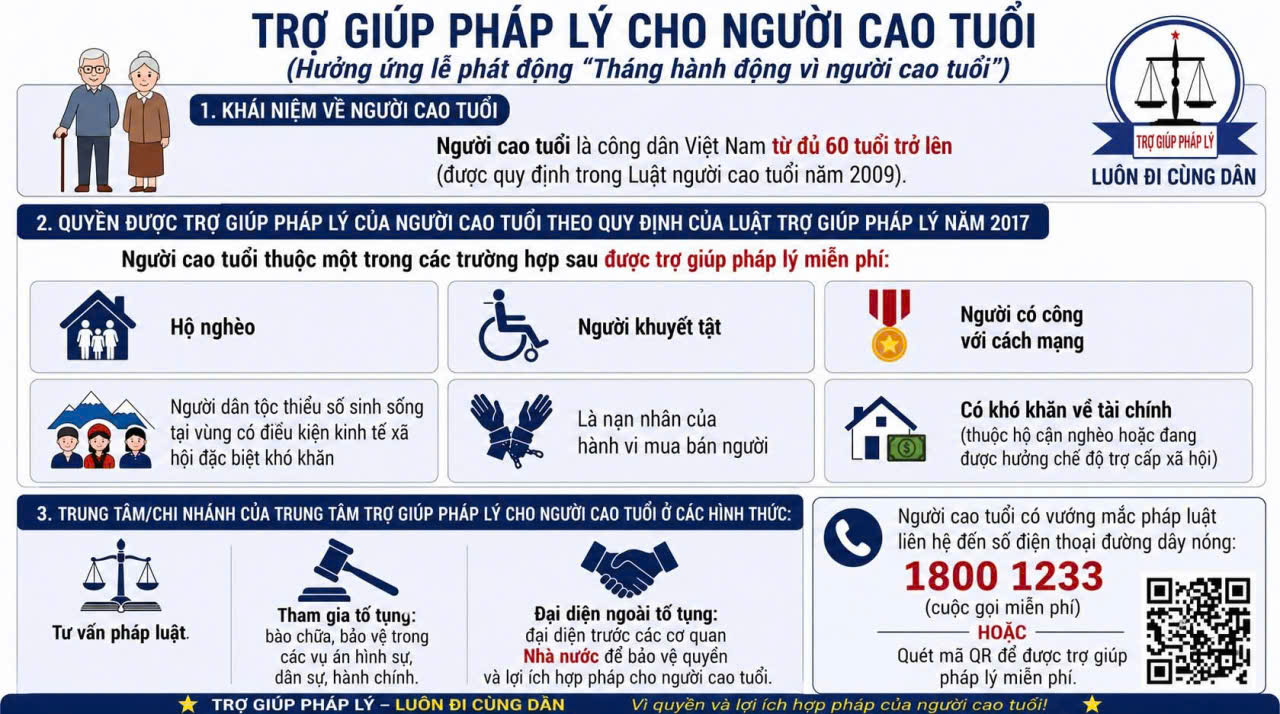 📢 HƯỞNG ỨNG "THÁNG HÀNH ĐỘNG VÌ NGƯỜI CAO TUỔI VIỆT NAM" NĂM 2026 ⚖️ TRỢ GIÚP PHÁP LÝ MIỄN PHÍ – ĐỒNG HÀNH CÙNG NGƯỜI CAO TUỔI
