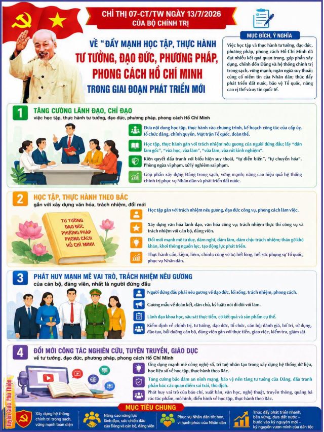 Chỉ thị số 07-CT/TW ngày 13/7/2026 của Bộ Chính trị