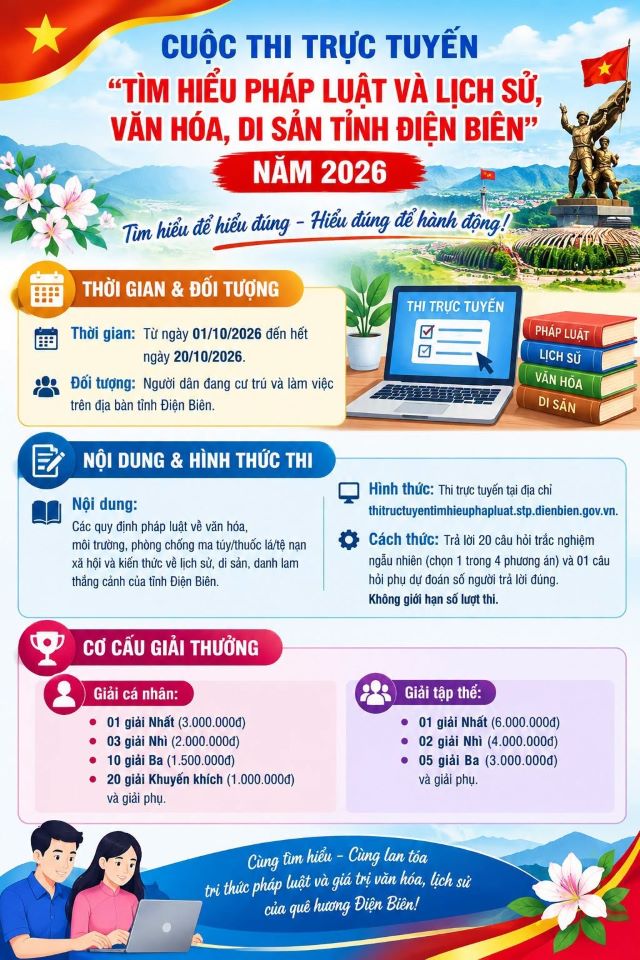 Hưởng ứng cuộc thi trực tuyến "Tìm hiểu pháp luật và lịch sử, văn hóa, di sản tỉnh Điện Biên" năm 2026